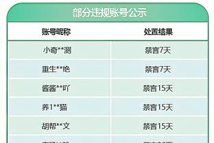 英超本赛季错失重大机会榜：切尔西35次居首，利物浦33次第二